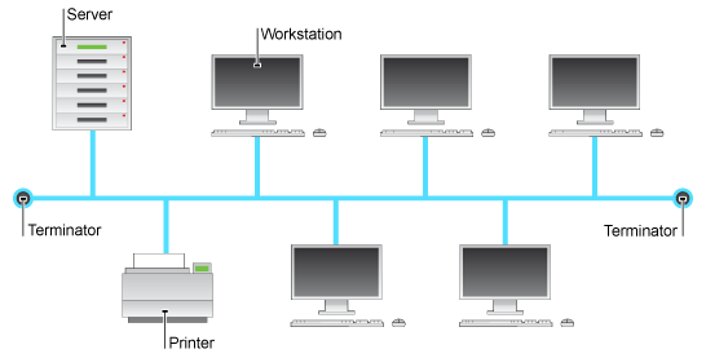 Bus Topology Diagram