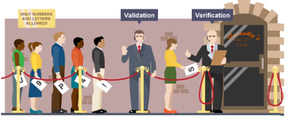 Validation vs Verification Analogy