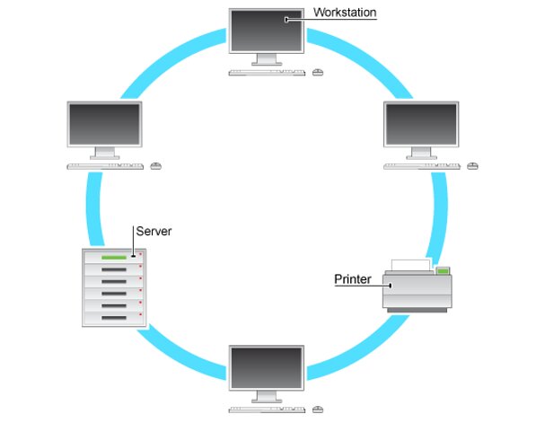 Ring Topology Diagram