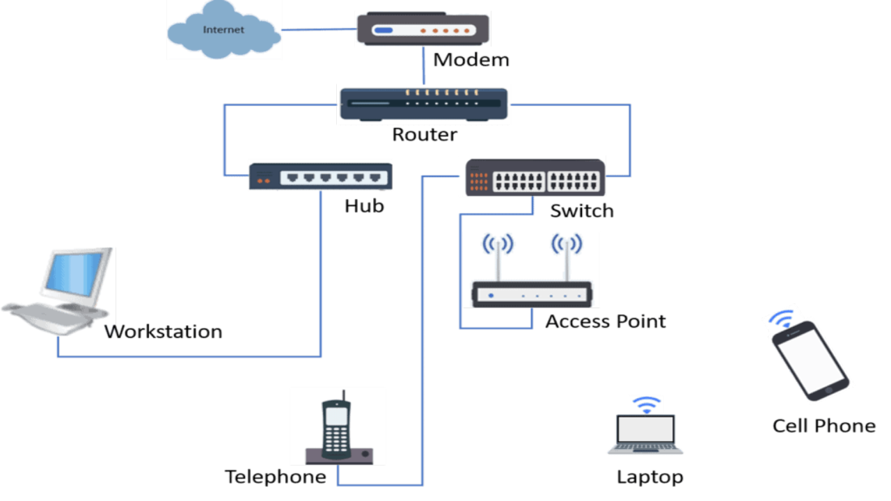 Standard Network Topology Icons