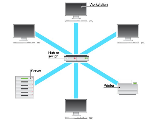 Star Topology Diagram
